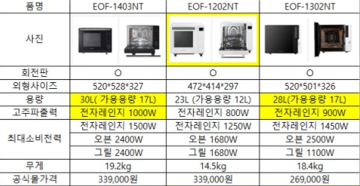 에어프라이어가 되는 전자레인지로 ...